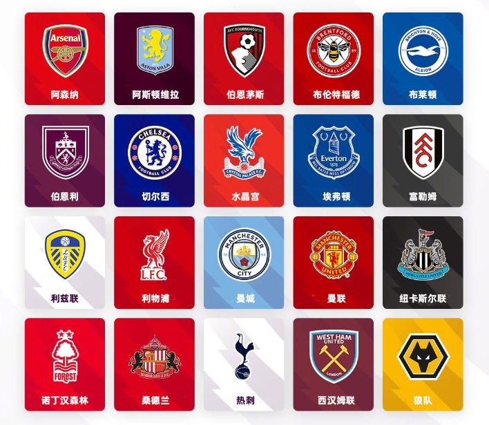 球队阵容和 球队阵容和